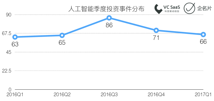 2017第一季度投融资报告 | S6赛季全回顾