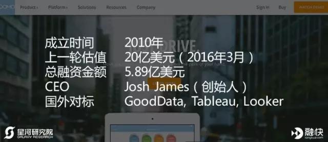 揭秘美国独角兽俱乐部——金融科技 & 云计算大数据篇