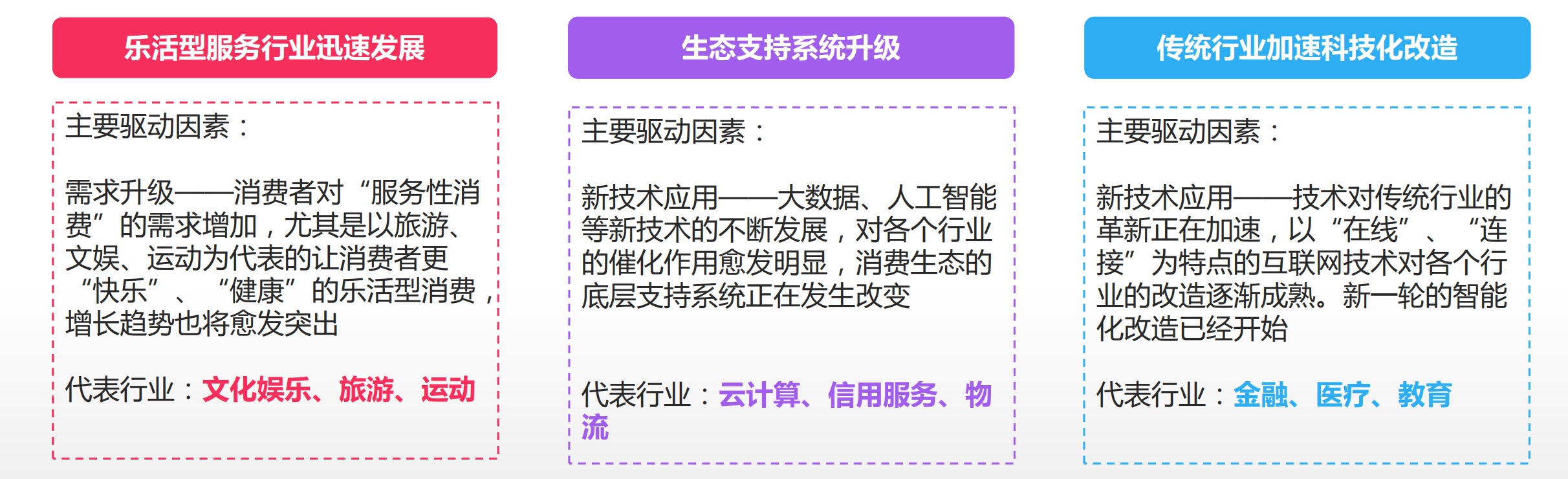 2017中国互联网消费生态大数据报告：80后重视健康，90后更注重自我