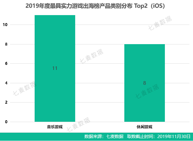 摄影、短视频海外表现突出；音乐游戏跨越国界、腾讯实力领跑行业 | 2019年度最具实力应用/游戏