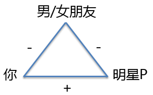 资深营销人，如何利用消费者的七宗罪？