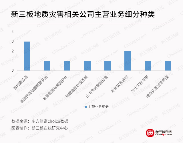 地震预警商业化：新三板企业已具先发优势