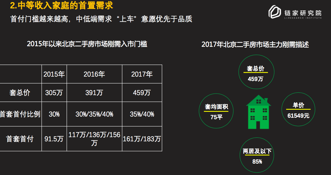 链家研究院院长杨现领：两个“10亿人”决定了2018年中国房地产走向“品质时代”