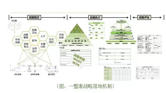 成功与失败都以10倍速进行的时代，企业丛林生存6大法则
