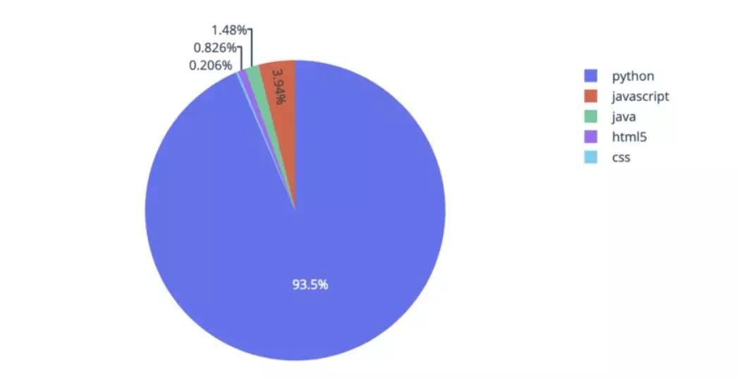 最受投资人热捧的AI领域是哪些？10000+个AI创业公司的数据分析告诉你