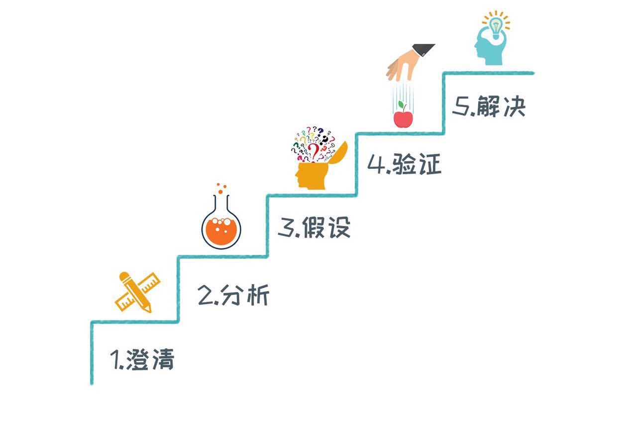 这5个步骤，让你从烦恼变成思考