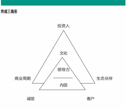 复盘ofo：如今的四面楚歌其实早已埋下了伏笔