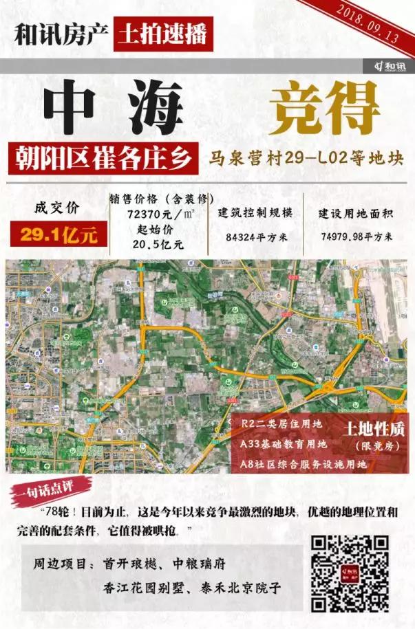 北京土地市场揽金47.9亿 中海29亿落子北京朝阳