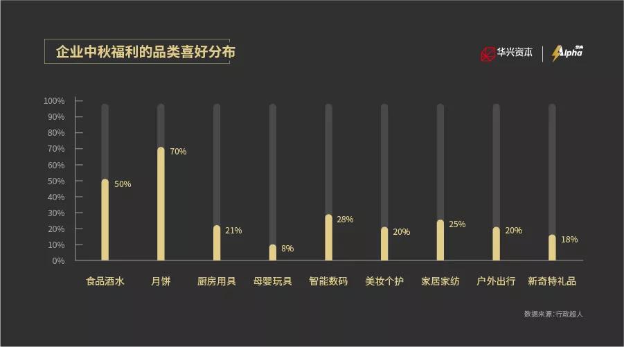 月饼的群雄割据时代：毛利率超60%，却有一半品牌都是跨界玩票？