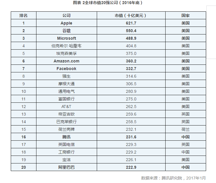 互联网盈利模式演进：三大基本面与并购加速