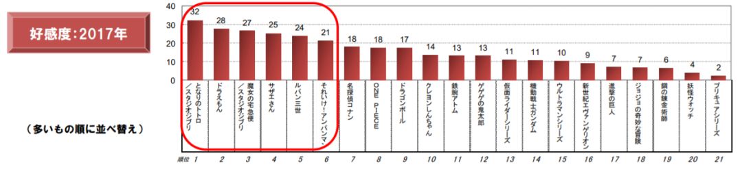 日本是怎么做少儿动画的？