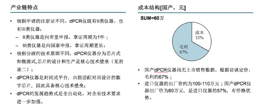 创丰研究 | 数字PCR行业深度研究报告