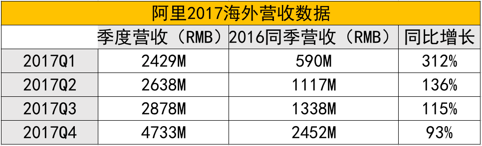 罗汉归位：阿里最终没有给足Lazada两年的自由