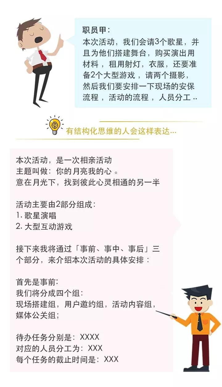 思维混乱 是因为大脑没有结构