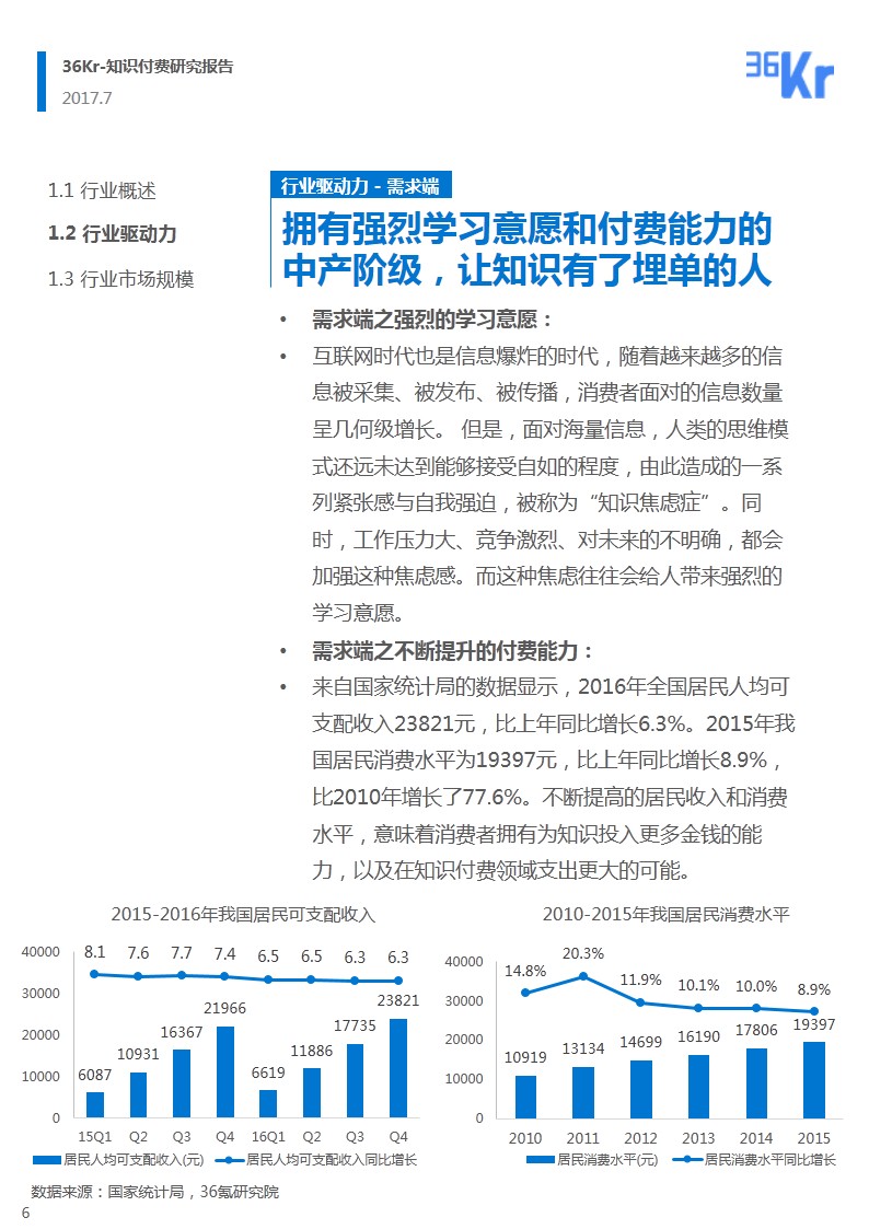 知识付费领域研究报告