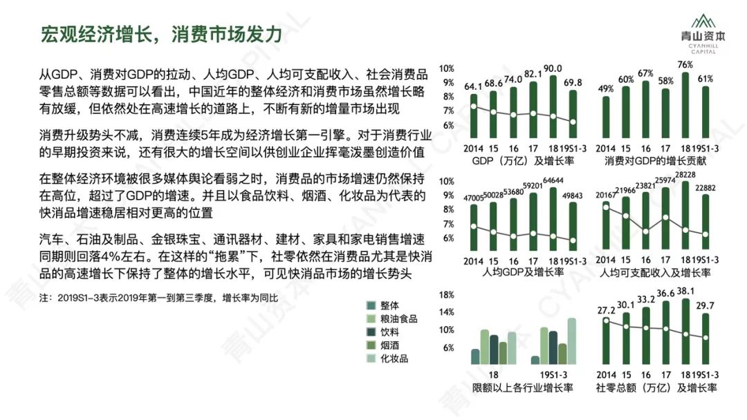 洗发、护肤、零食、宠物……2020年中国快消品市场大有可为