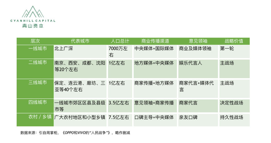 新零售创业4字秘诀：“准，快，好，省”