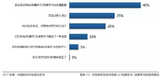 程序员入错行怎么办？