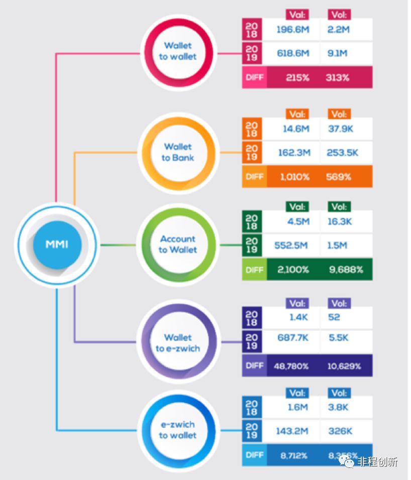 非洲十国创投市场调研报告之——加纳