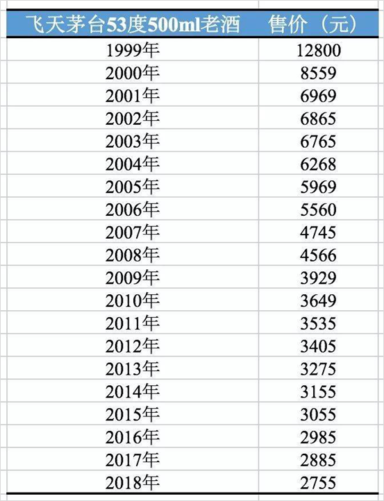 “炒”茅台1个月狂赚200万，一年抢光7000万瓶背后是谁在“搞鬼”？