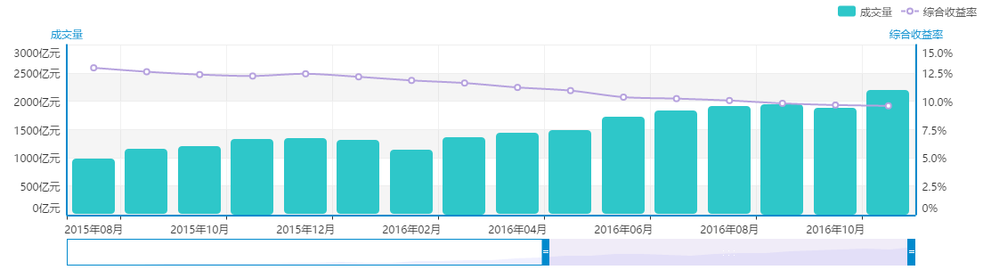 氪记  | 2016变身互联网金融转折年，浴火之后能否重生？