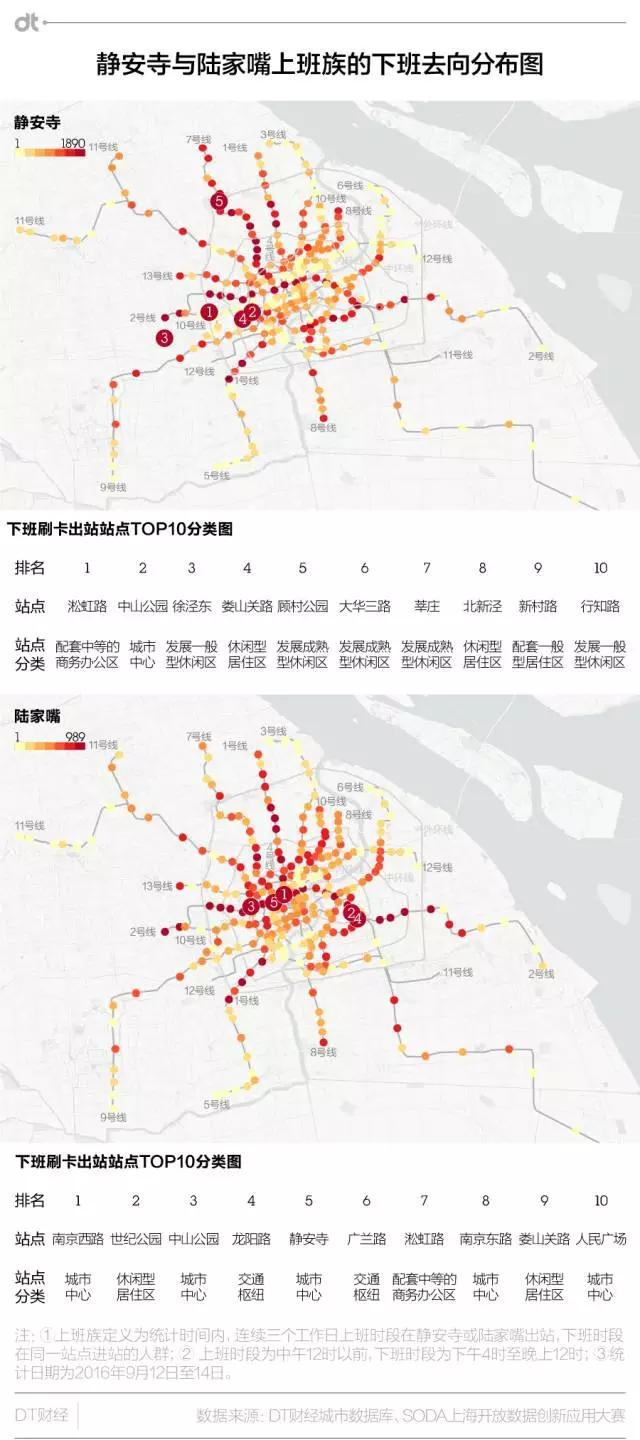 陆家嘴vs静安寺，谁才站在了魔都职场名媛的鄙视链顶端