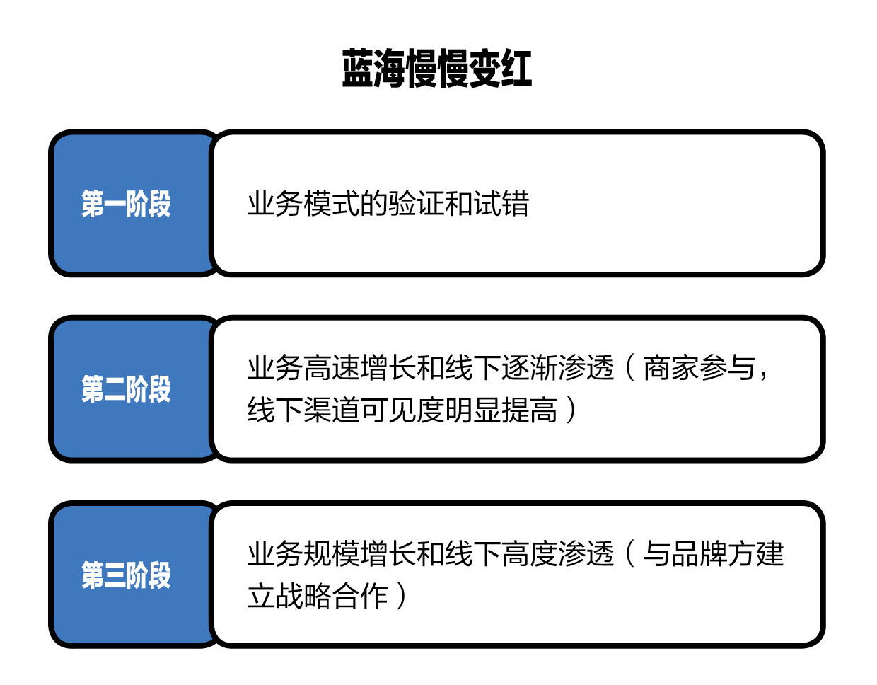 36氪新风向 | 还在买买买？「新租赁经济」正在全面接管你的生活