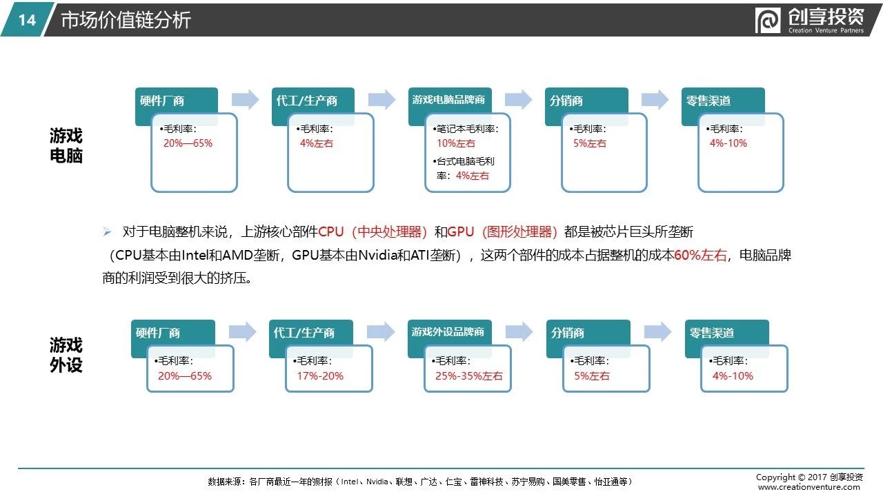 追求极致——创享投资2018游戏电脑及外设研报