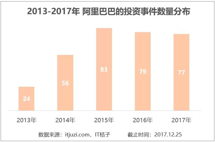 2017年马云花了近900亿，在全球买了这75家公司，合作最多的竟是腾讯 