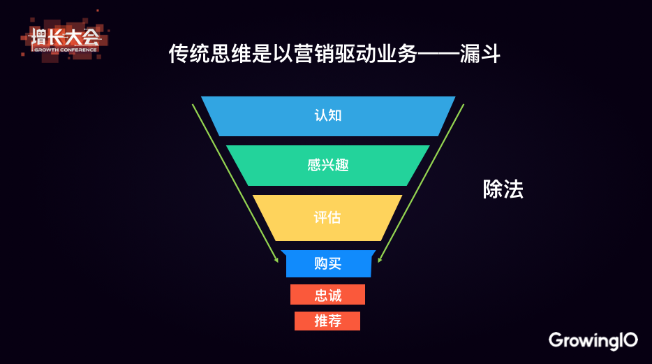 从首席营销官到“首席增长官”，可口可乐为何做出如此巨大的转变？
