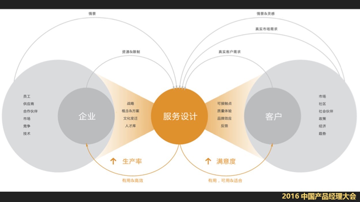 读懂To B行业产品经理：产品的打磨只是冰山一角，更重要的是做服务