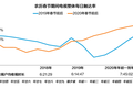冰火两重天？疫情之下的媒体市场变化