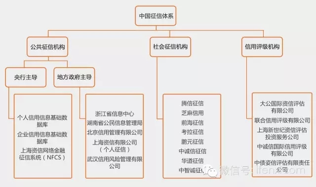 征信行业系列之三：数据源争夺战刚开打，中国征信市场雏形逐渐显现