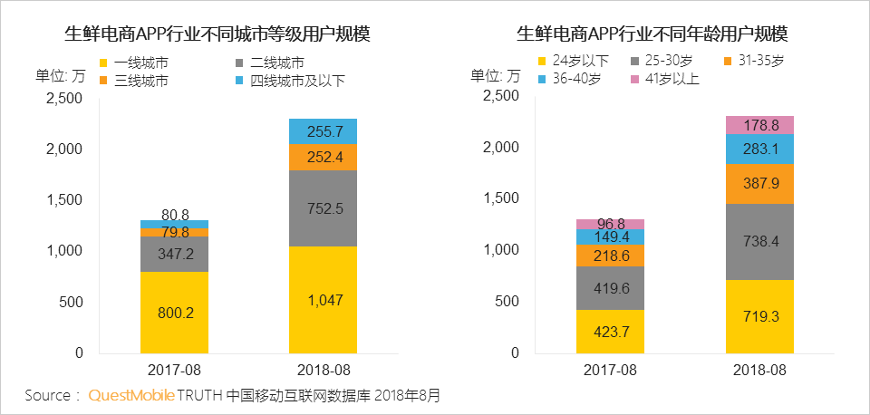 “懒宅经济”洞察报告：一年来，千万24岁以下年轻人点起了外卖、看起了手漫