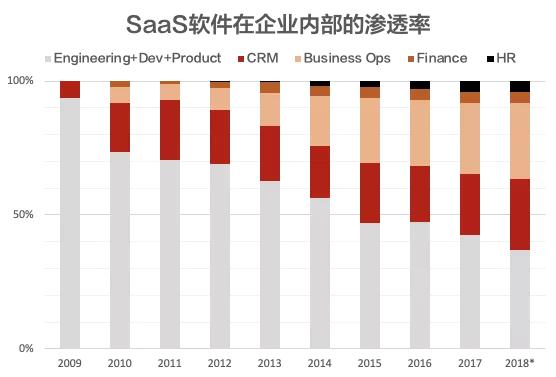 六大行业、500+创新企业，2019跨境投资趋势报告全概况