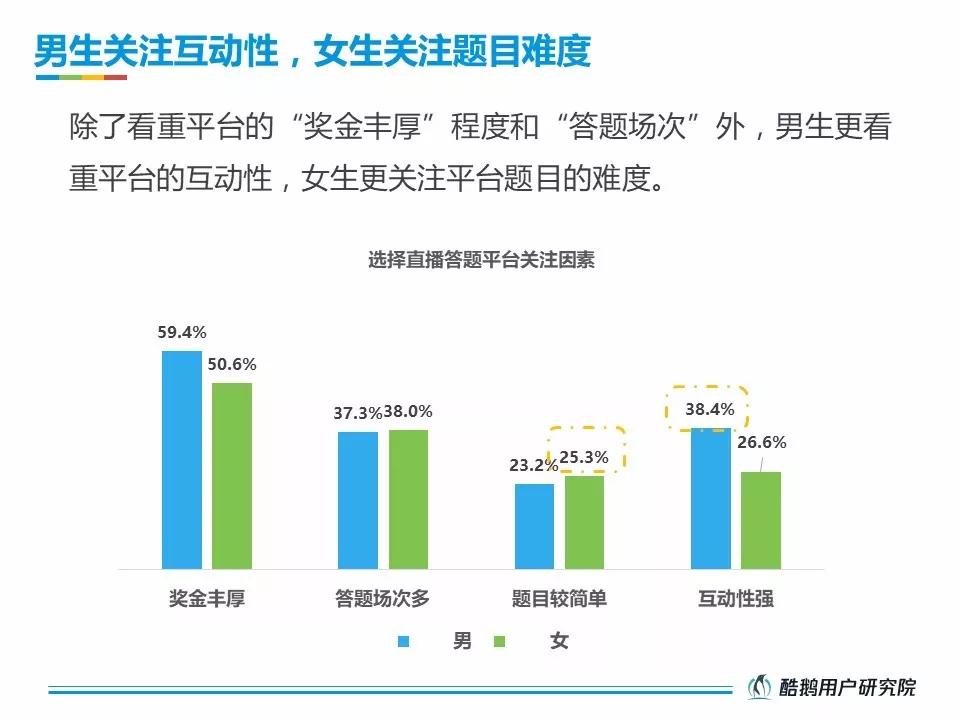 活跃在直播答题一线的受众，究竟是一群什么样的人？