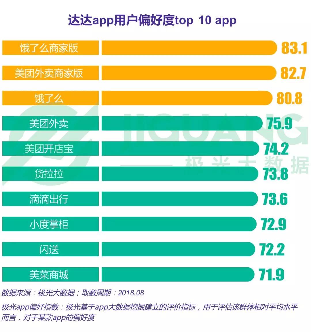 跑腿行业研究：闪送、uu跑腿和达达渗透率位于第一梯队