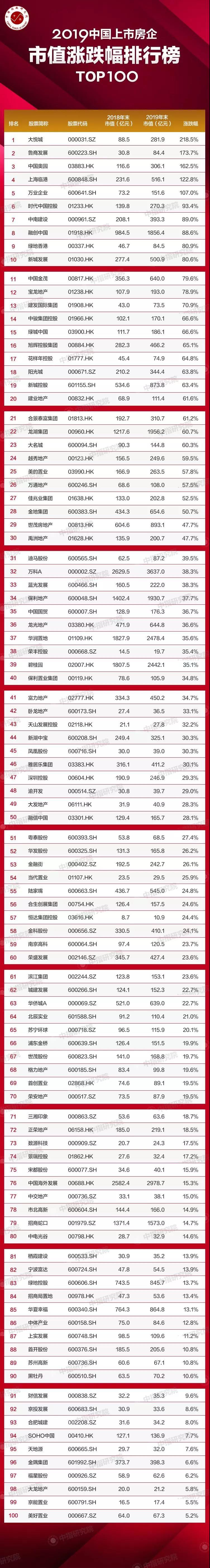 2020年地产股展望：行业融资将边际好转，新冠肺炎疫情影响几何？