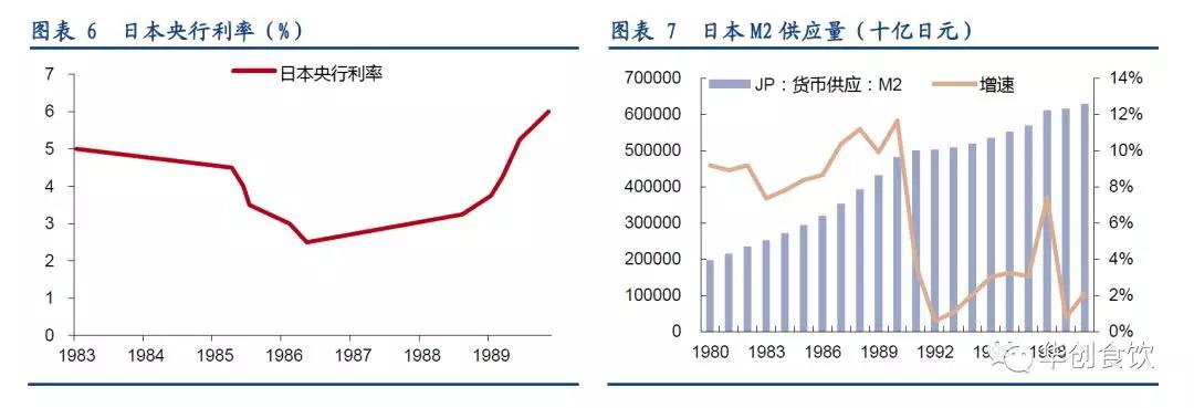 创投观察 | 90年代日本食品饮料的变与不变