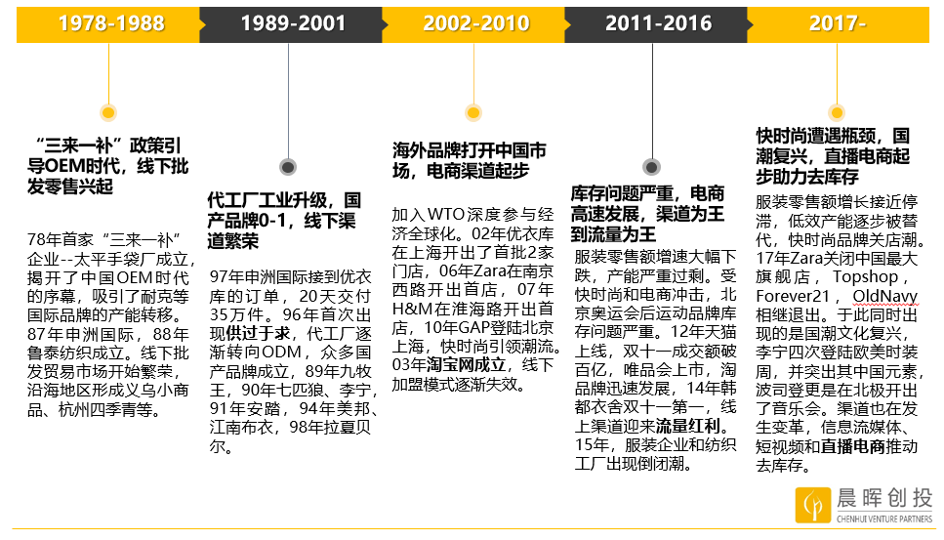 数据化、智能化、多链路趋势下，服装企业还有出路吗？