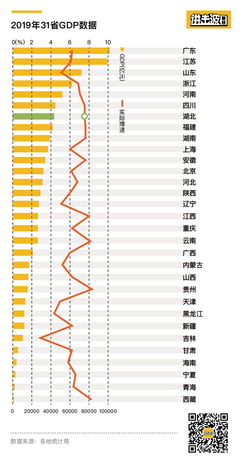 襄阳2018经济总量_襄阳牛肉面图片