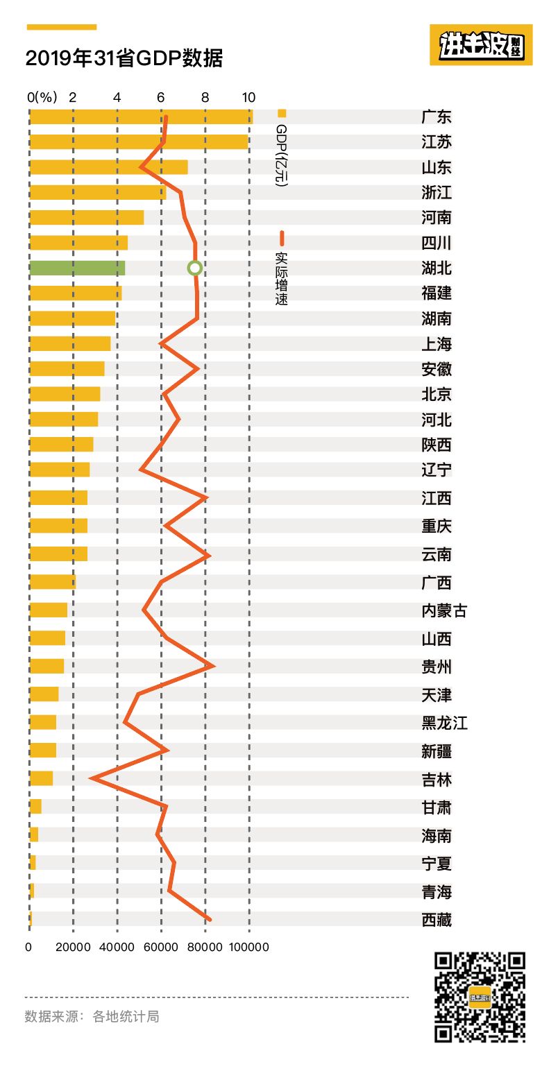 湖北省2018年经济总量是多少_湖北省2018年建筑定额