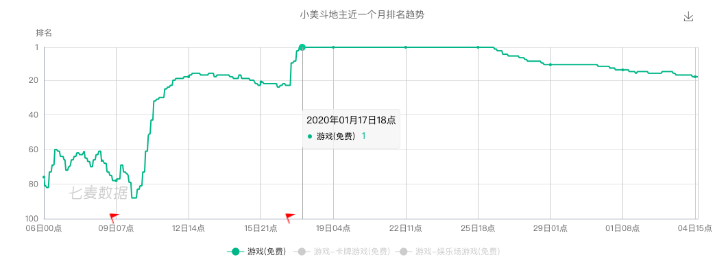 字节系游戏、UP主视频、在线教育等玩家的流量崛起