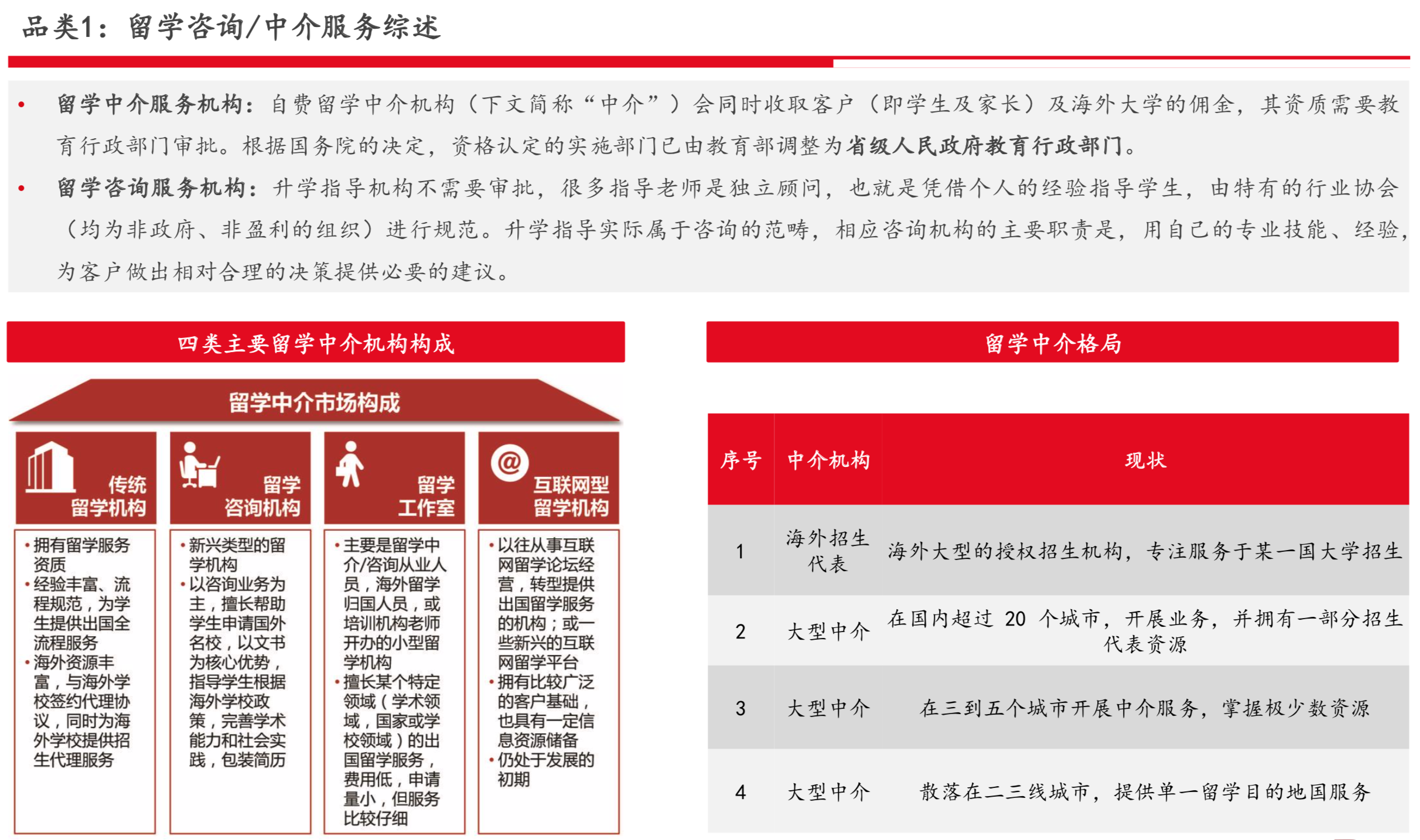 国际教育行业研究报告：新兴增量市场、政策监管趋严 | 36氪国际教育专题