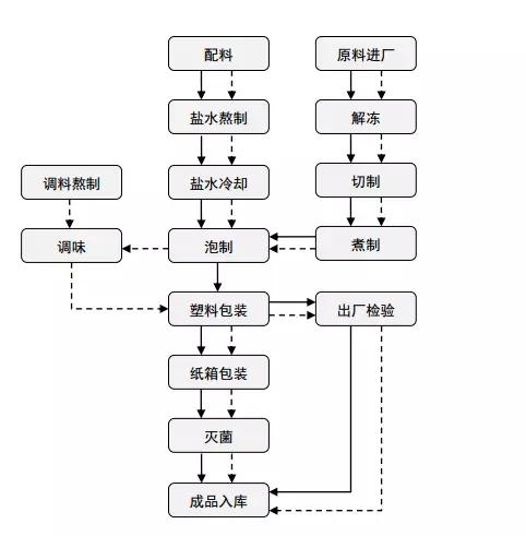 泡椒凤爪、 周黑鸭、小龙虾崛起启示录：为何麻辣横扫中国？
