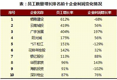 2018上半年中国房地产行业人效报告独家发布