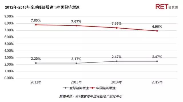 革新者胜 | 2017成都高端购物中心现状与发展趋势研究