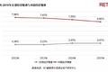 革新者胜 | 2017成都高端购物中心现状与发展趋势研究