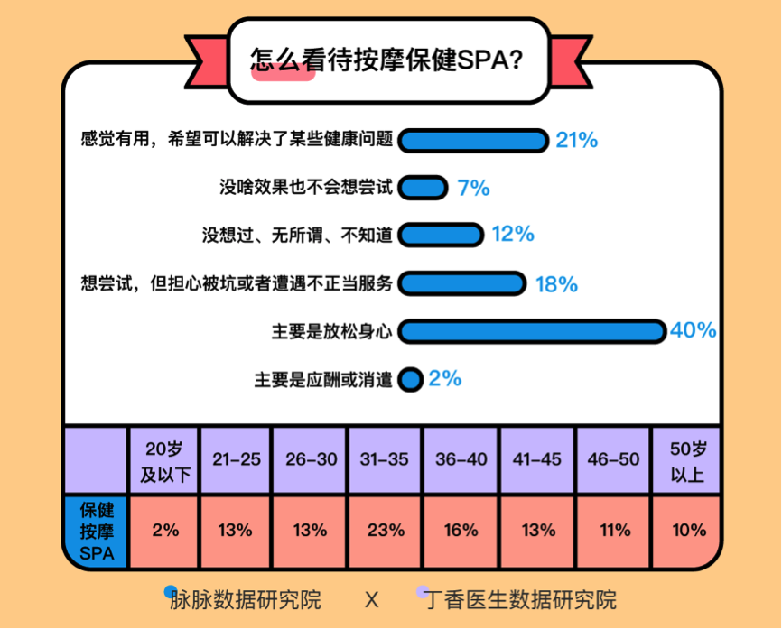 这届年轻人身体不如中年，还要迎战脱发与备孕