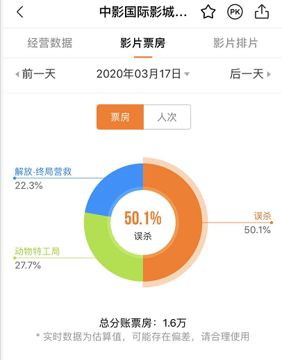 停业50多天，终于有电影院营业了，你最想看哪部电影？